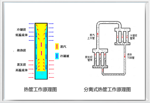 工作原理、特點(diǎn)